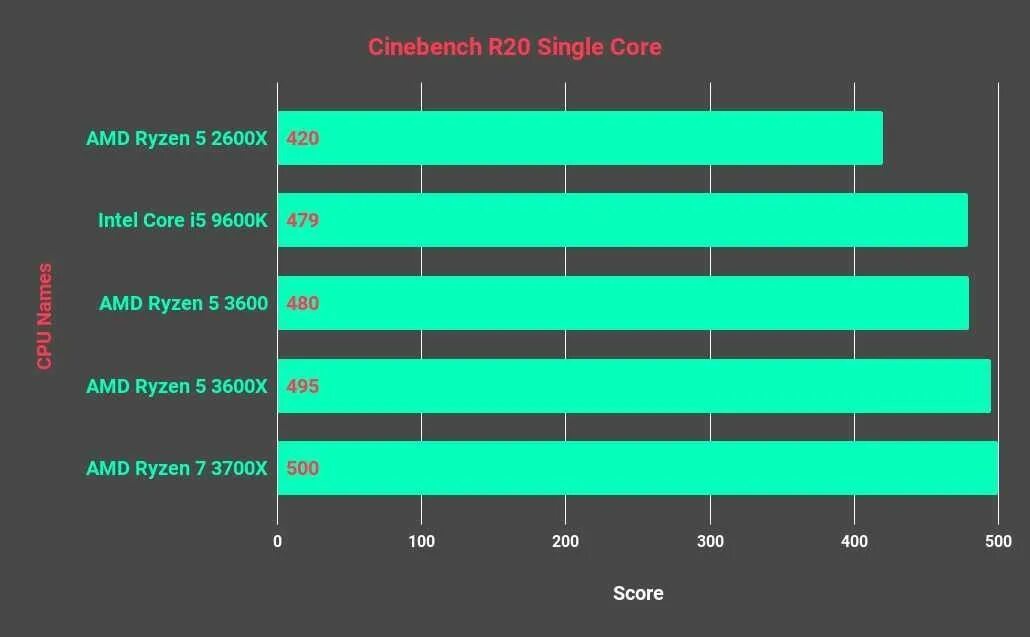 5 2600 температура. Ryzen 5 2600. Ryzen 5 3600. Ryzen 5 3600 температуры. Разгон AMD Ryzen 5 3600.