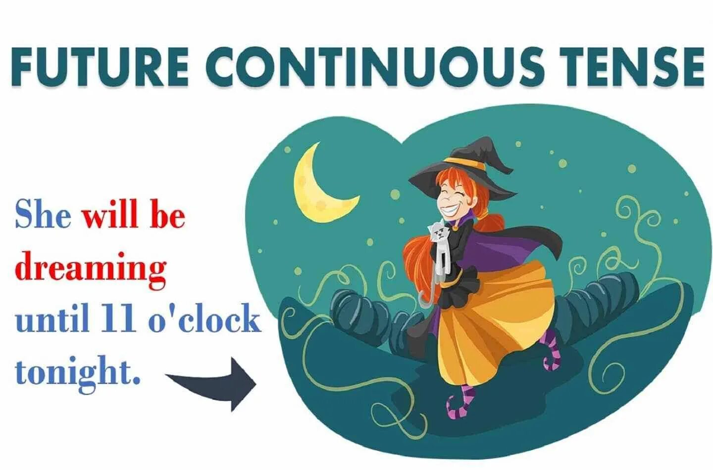 Clock tonight