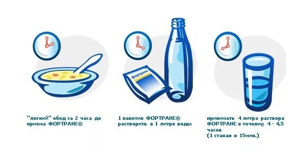 Как подготовиться к колоноскопии кишечника фортрансом. Фортранс схема подготовки к колоноскопии. фортранс схема подготовки колоноскопия. подготовка к колоноскопии кишечника фортранс. схема подготовки к колоноскопии фортрансом.