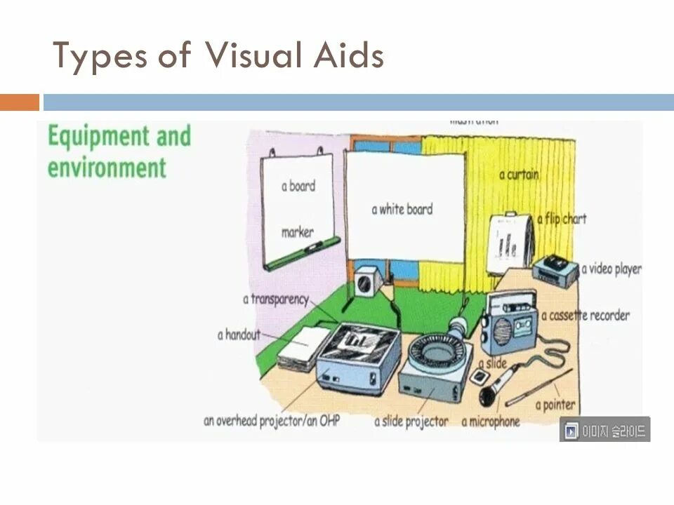 Look and key 3. Types of Visual AIDS. Key Visual презентации. Developing presentation techniques and Visual AIDS. Highlights and Key ideas in presentation. Developing presentation techniques and Visual AIDS.