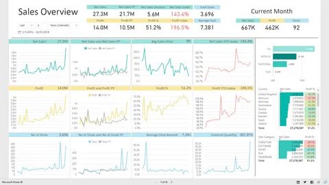 Sales index