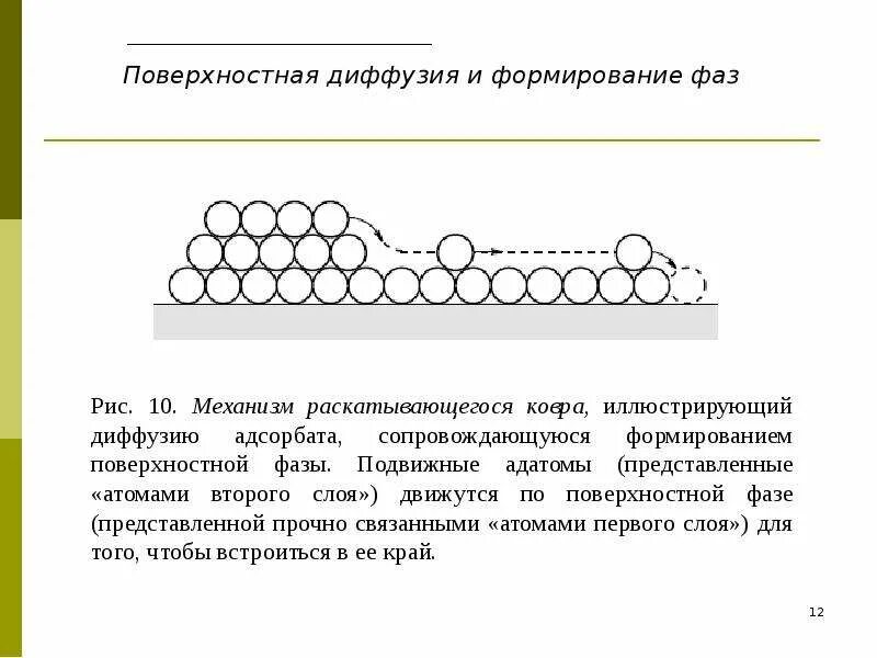 Рестрикция диффузии что это. Поверхностная диффузия. механизм диффузии. коэффициент поверхностной диффузии. эстафетный механизм диффузии.