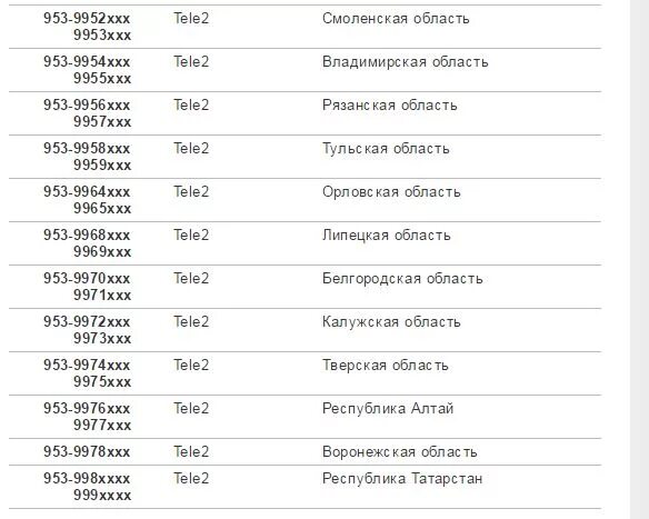 Операторы связи 8909. Номера операторов мобильной связи. Коды телефонных операторов. Коды мобильных операторов. Код оператора сотовой связи.