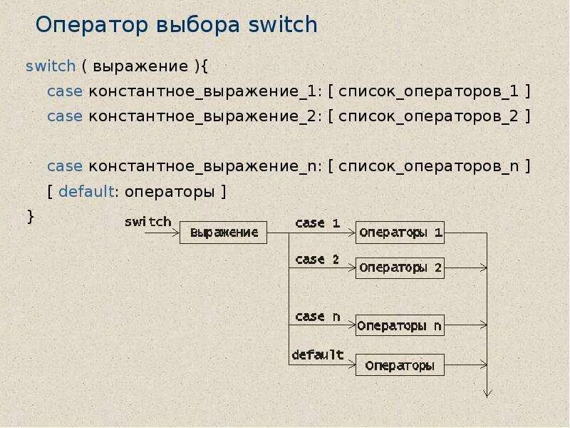 Operator default. Оператор switch case. оператор default. оператор выбора в языке с#.. оператор выбора в с++.