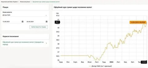 Курс доллара нацбанк сегодня завтра