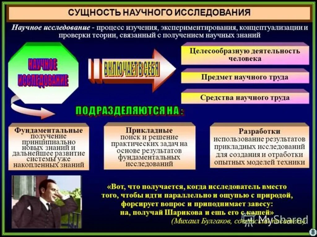 Сущность научного исследования. Презентация научного исследования. Методология научного исследования. Основы научных исследований. Организация научного поиска