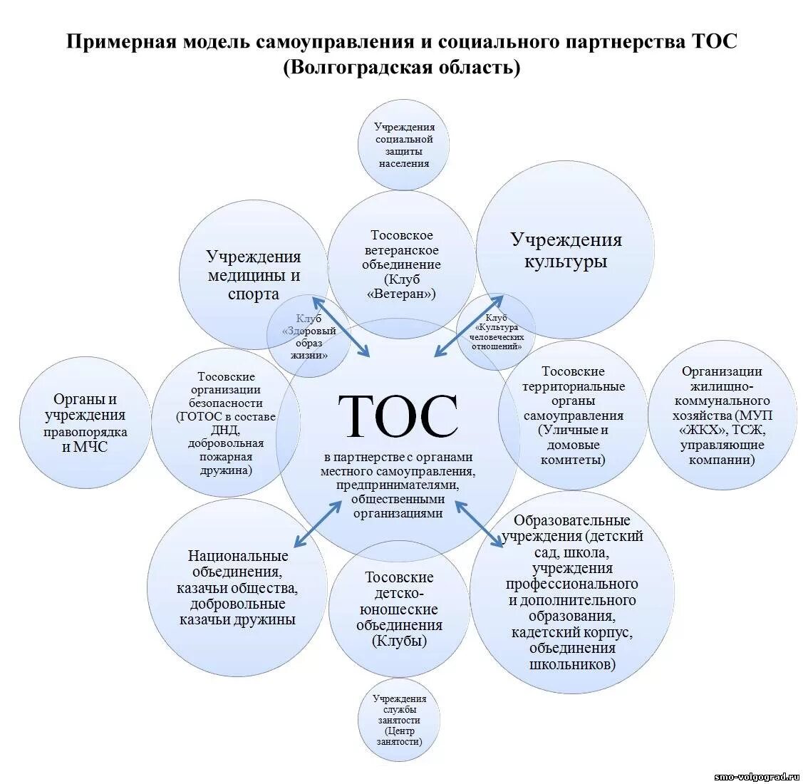 территориально общественное объединение
