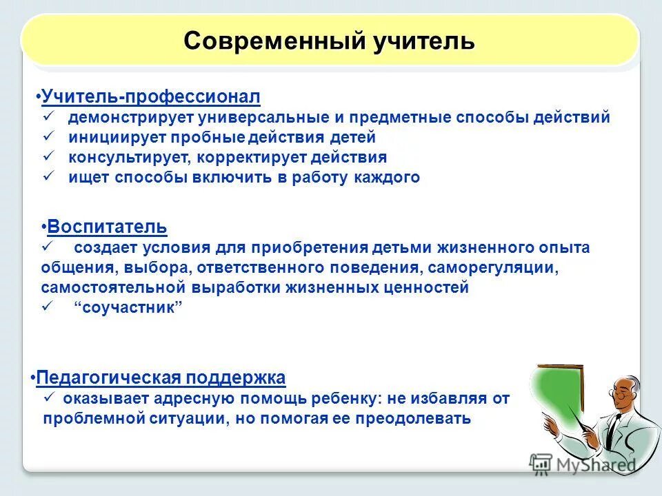 Программа современный учитель. Программа современный учитель