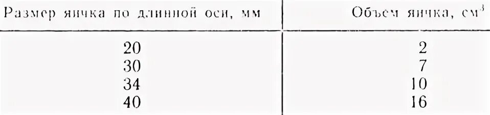 Нормальная длина