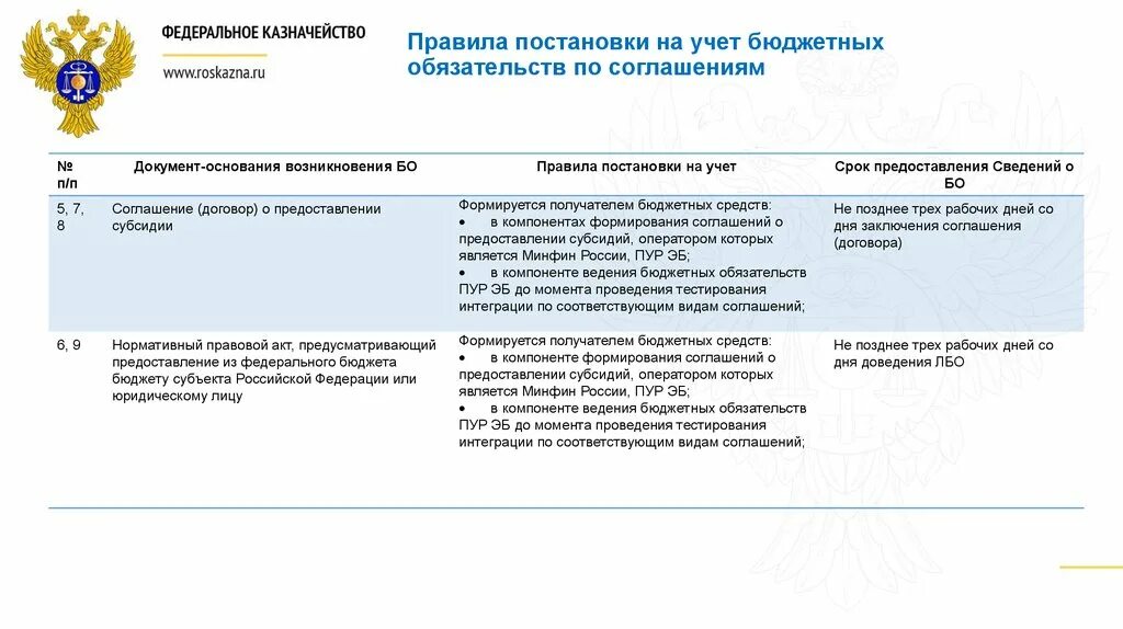 Срок постановки на учет организации. Постановка на бюджетное обязательство в казначействе. Порядок учета бюджетных и денежных обязательств. Постановка на учет бюджетных обязательств. Бюджетное обязательство сроки постановки на учет.