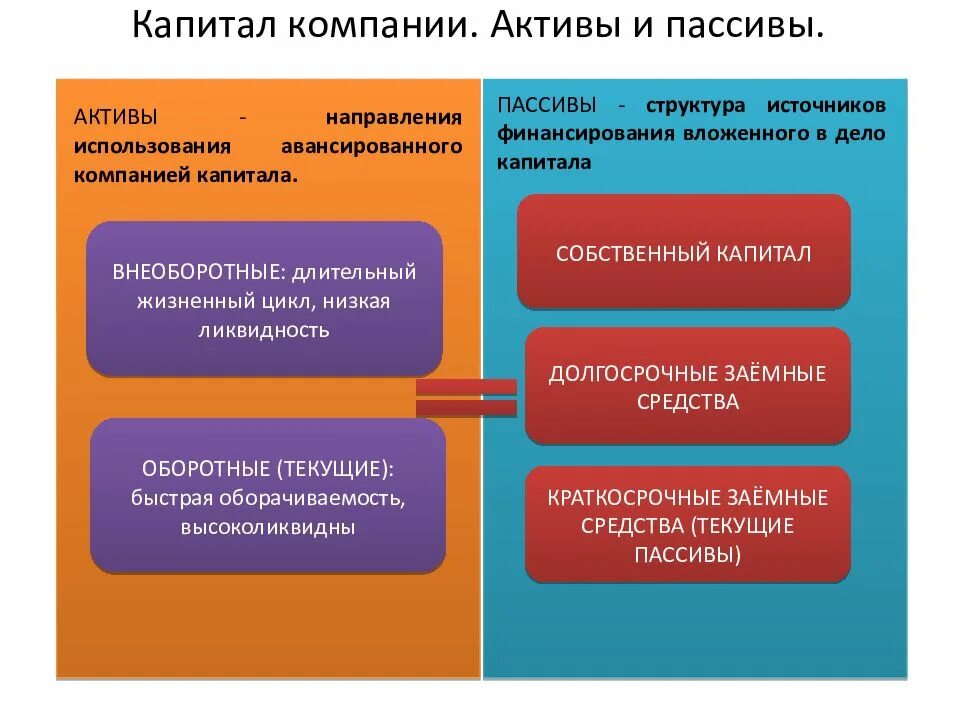 Пассивами предприятия являются. Пассивы предприятия это простыми словами. актив это в экономике. пассив это в экономике. активы и пассивы.