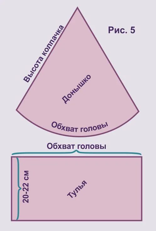 Выкройка новогоднего колпака. Выкройка колпака для гнома. Шапочка гномика выкройка. Колпачок для гнома выкройка. Как сшить колпак ребенку