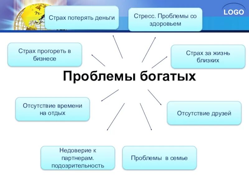 Проблемы обеспеченных людей