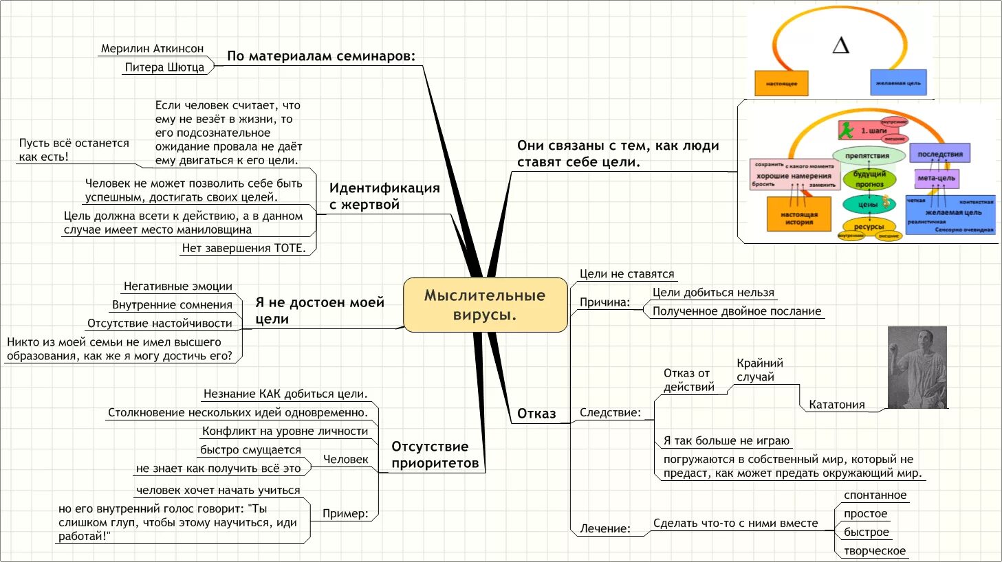 интеллект карта вирусы биология. ментальная карта вирусы. искусственный интеллект карты. ментальная карта вирусы. интеллект карта на тему вирусы.