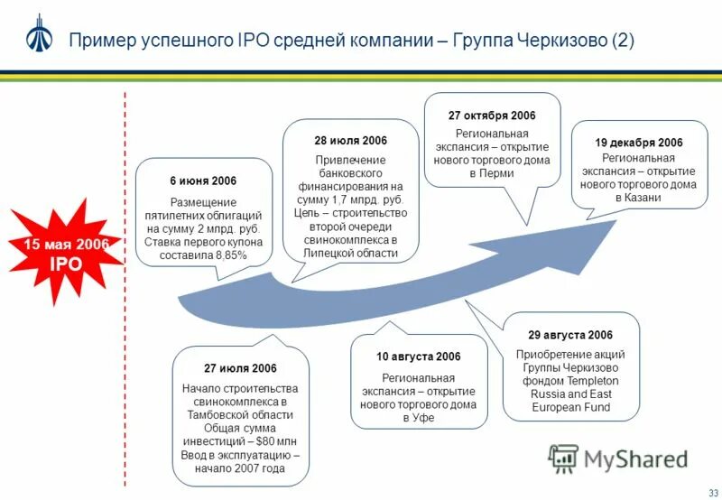 Цели малого бизнеса. Основные цели организации в менеджменте. Достоинство ценность. Цель развития малого и среднего бизнеса. Малые и средние предприятия.