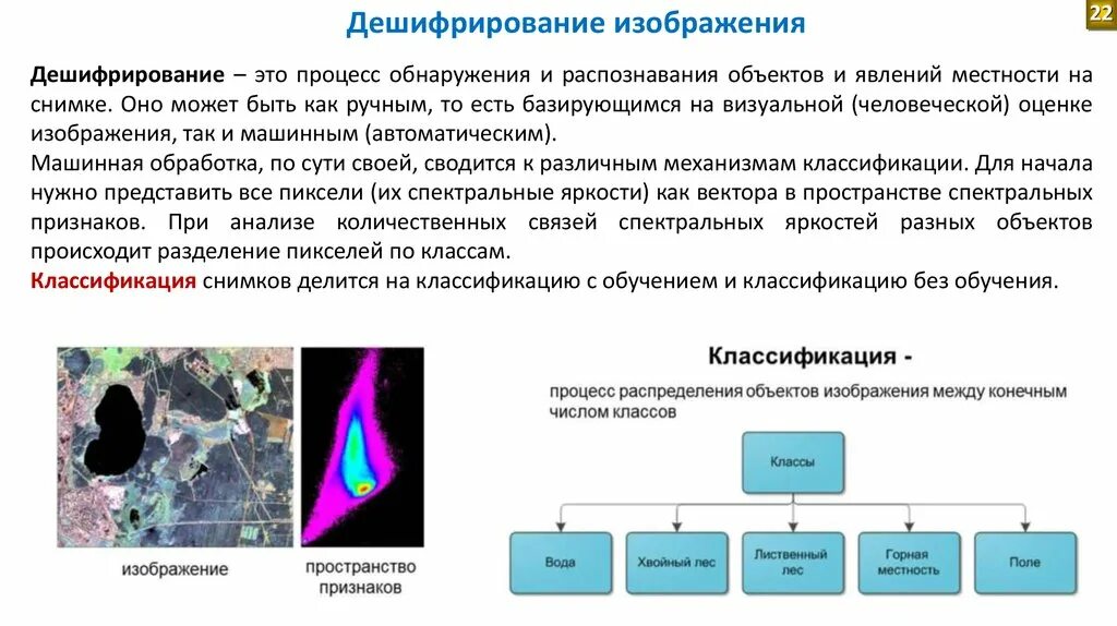 На данном этапе происходит обработка и распознавания. Объекты дешифрирования. Методы камерального дешифрирования. Дешифрирование изображений. Признаки дешифрирования объектов.