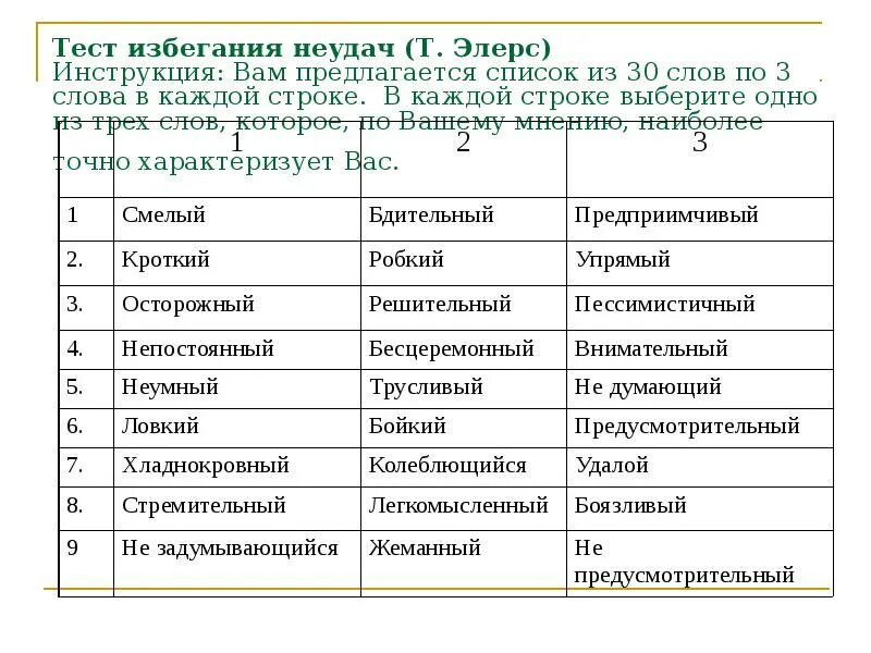 Тест элерса на мотивацию. Методика элерса мотивация к успеху. Опросник мотивации к успеху т.элерса. Тест мотивации на достижение успеха элерса.