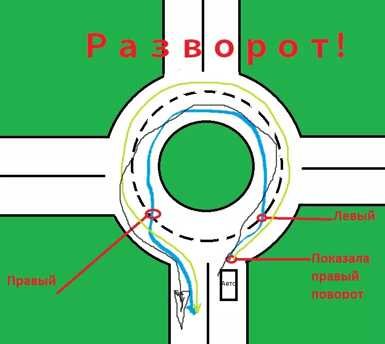 Поворотники на круговом движении. Правило включения поворотников на круговом движении. Разворот на круговом движении. Правила проезда кольца. Какой поворотник включать при круговом движении въезде