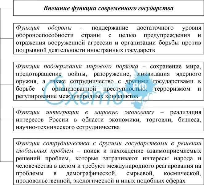 Функции современной рф. Внешние функции обороны страны. Внешние функции государства функция обороны. Функция обороны страны примеры. Функции современного государства.