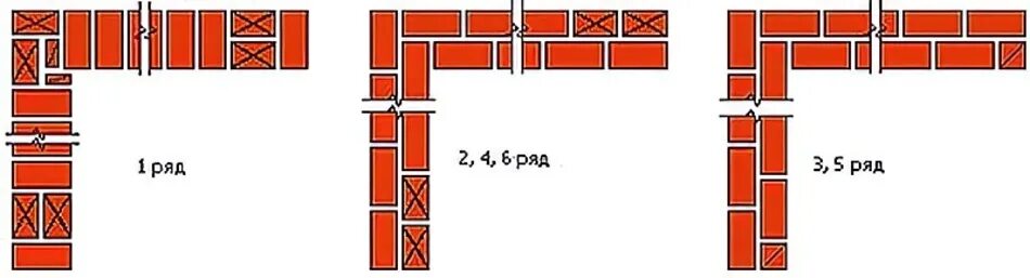 Перевязка кирпича 1 кирпич. Порядовка кирпичной кладки в 1 кирпич. порядовка кладки в 1 кирпич. перевязка углов в 1 кирпич. перевязка углов кирпичной кладки в 1 кирпич.