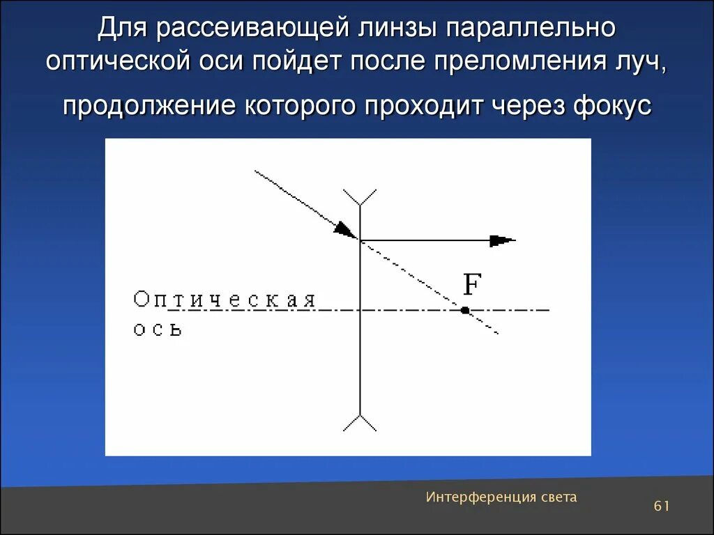 Световой луч через линзу. Преломление луча в рассеивающей линзе. Оптическая ось рассеивающей линзы. Преломление через рассеивающую линзу. Ход лучей в рассеивающей.