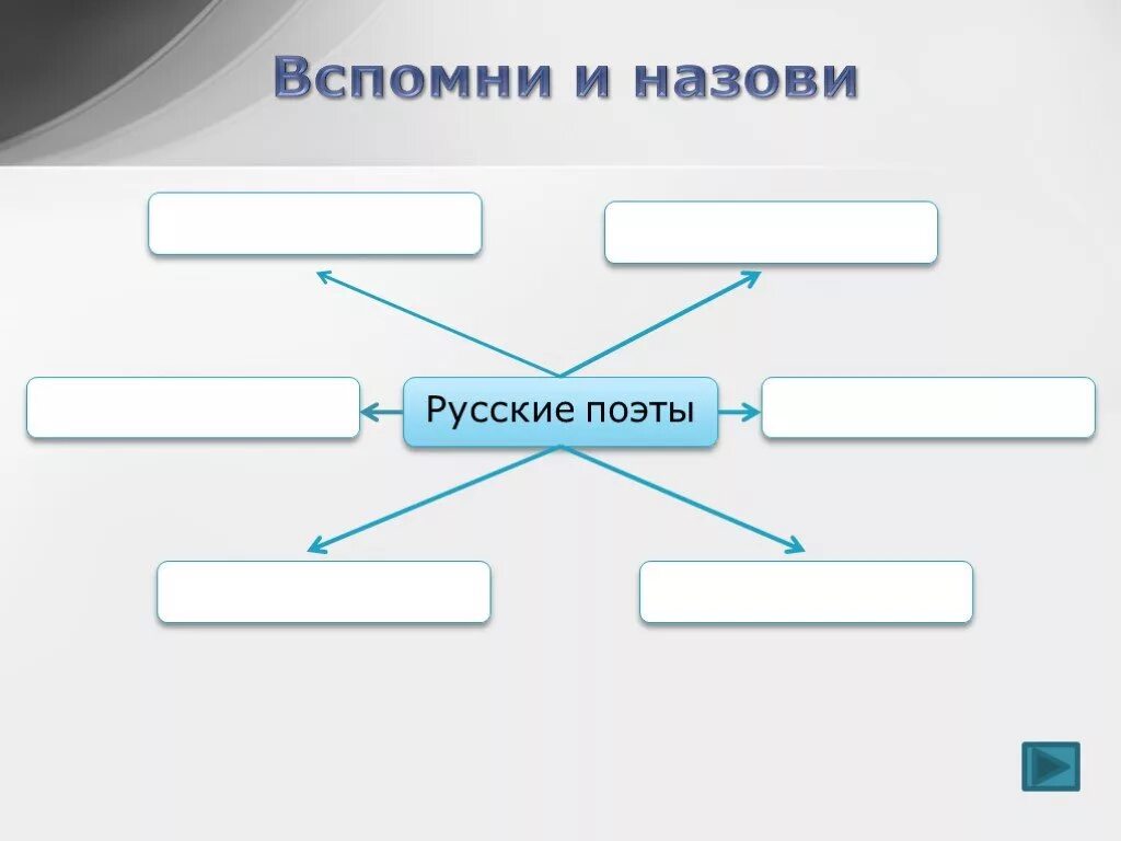 Вспомните как называется