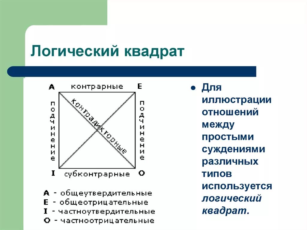 Какие из приведенных высказываний являются суждениями. Отношения между суждениями логический квадрат. Отношения между простыми суждениями логический квадрат. Отношения между суждениями по истинности логический квадрат. Логические отношения между простыми суждениями логика.