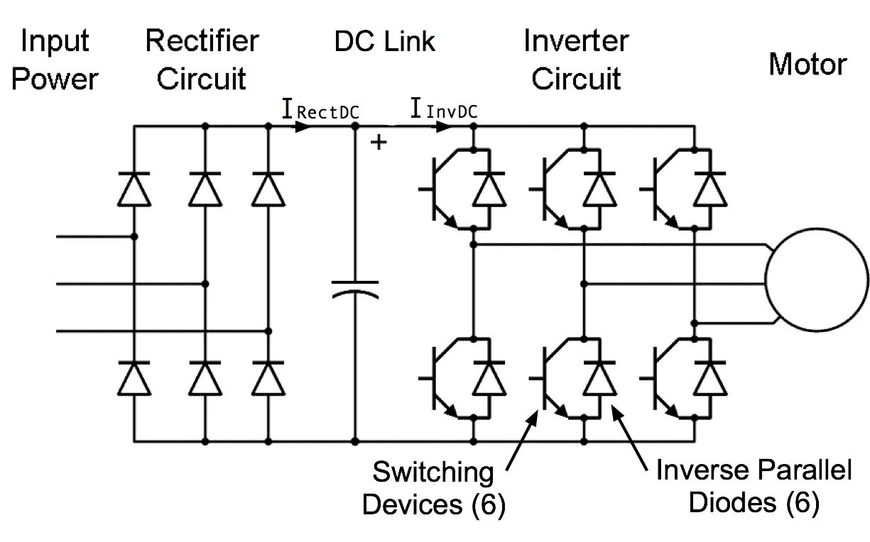 Frequency converter. Схема частотного преобразователя с 1 фазы в 3. Схема преобразователя частоты с выпрямителем и фильтром. Выпрямитель в преобразователе частоты. Частотный инвертор.