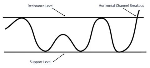 Level line