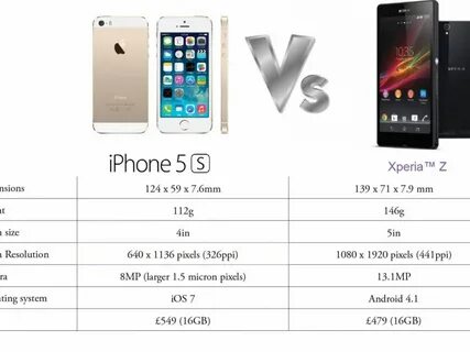 Iphone 5s размеры