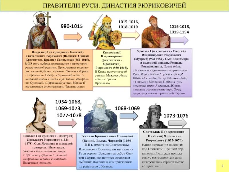 Князья древней руси 6 класс от рюрика. Княгиня ольга с сыном святославом. Святослав сын игоря и ольги. Правление князей в древней руси по порядку. Кто был после князя.