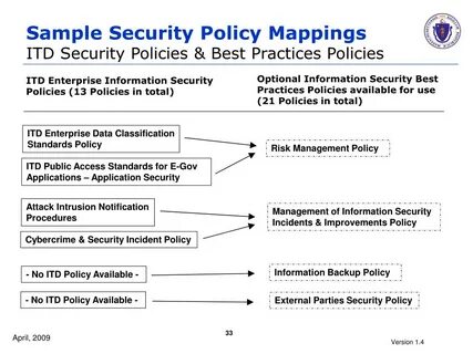 Content security policy report