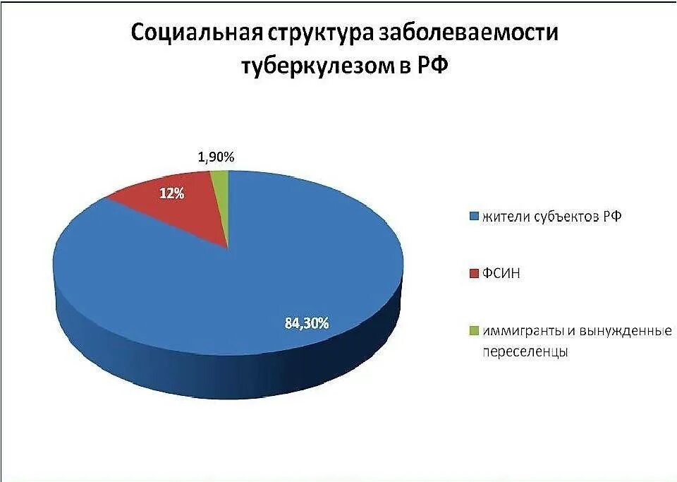 Туберкулез в европе