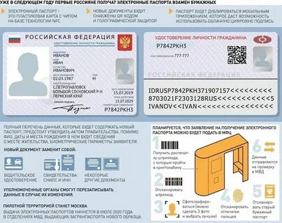 Как оформить карту россиянину