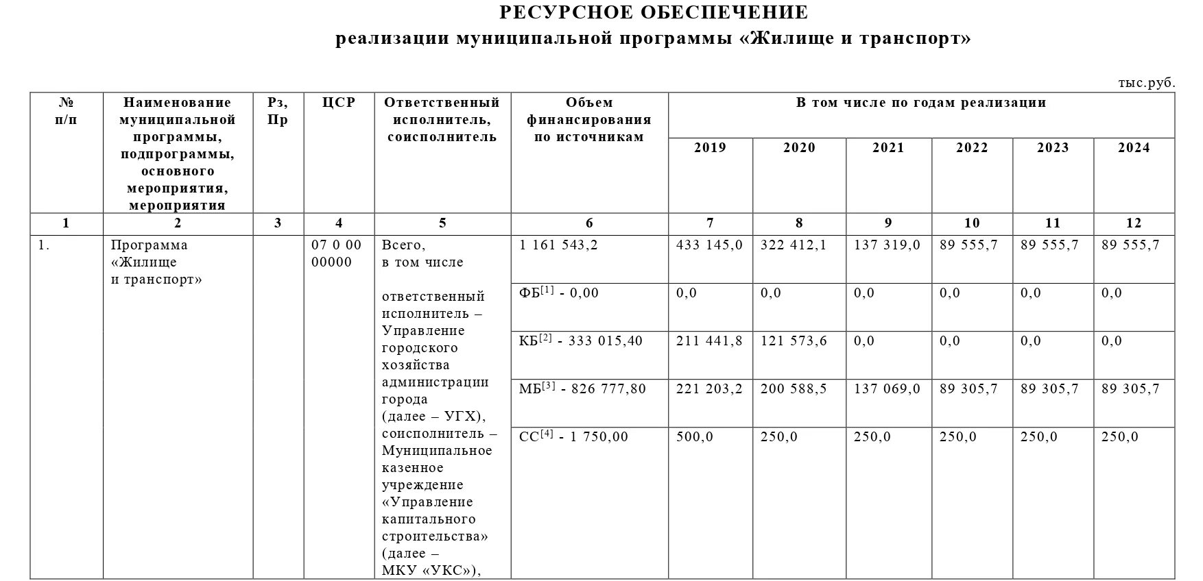 Постановление правительства 2115. Приложение к постановлению администрации города. Изменение в приложение постановления. Постановление от 01.02.2021 мотоблок. 01.02.2021 Постановление.