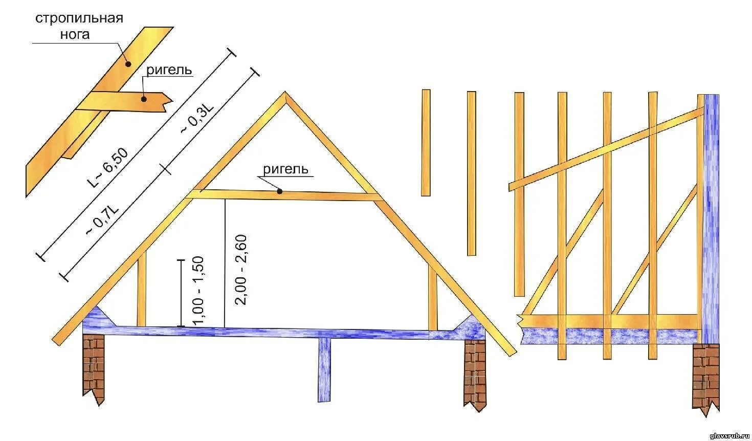 Сколько построить крышу. Стропильная система двухскатной крыши бани. Схема двухскатной крыши бани. Система стропил двухскатной крыши для бани. Стропильная система двухскатной крыши бани 6-6.