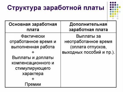 Общая заработная плата это