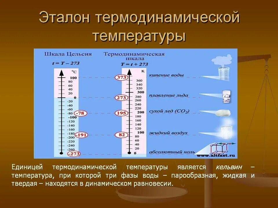 Термодинамическая шкала температур. Шкала Цельсия и шкала Кельвина. Эталон единицы температуры. Термодинамическая шкала температур Кельвина.