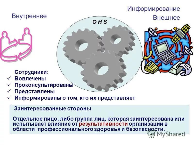Внутреннее информирование. Способы информирования сотрудников об изменениях. Внутренний обмен информацией в организации. Внутреннее информирование. Информирование персонала.