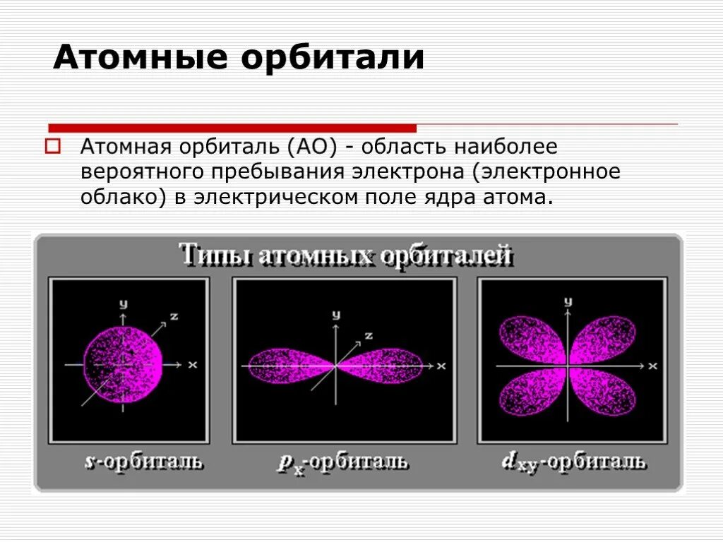 Образование электронного облака
