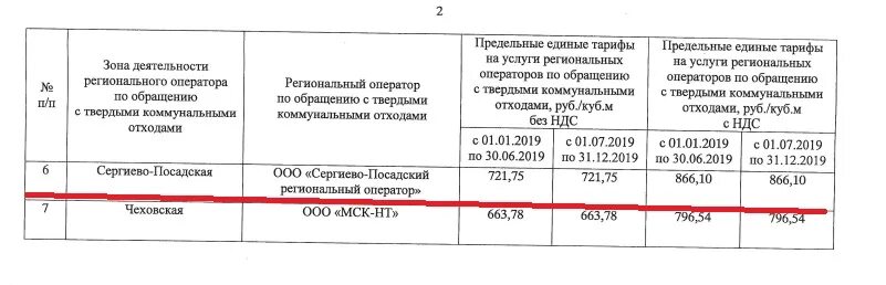 Рузский региональный оператор тарифы