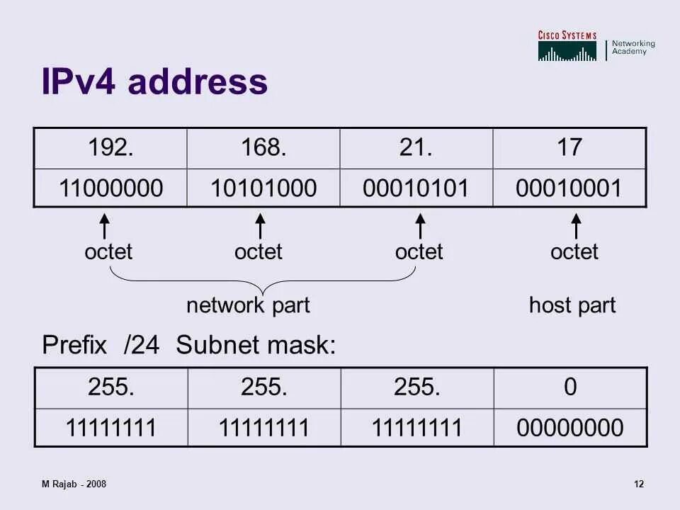 Ipv4 бит. Структура ipv4. ipv4 схема. ip адрес версии ipv4. 11. протоколы ipv4 и ipv6.