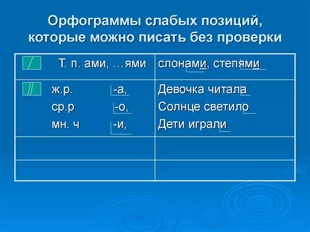 Сильная позиция букв. Орфограммы слабых позиций 2 класс Эльконина Давыдова. Орфограммы слабых позиций правило 2 класс Эльконин Давыдов. Орфограммы слабых позиций. Орфограммы слабых позиций 2 класс.