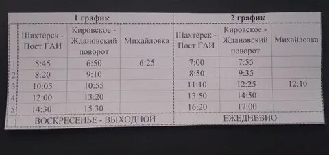 Расписание автобусов 5 маршрута озеро цгб