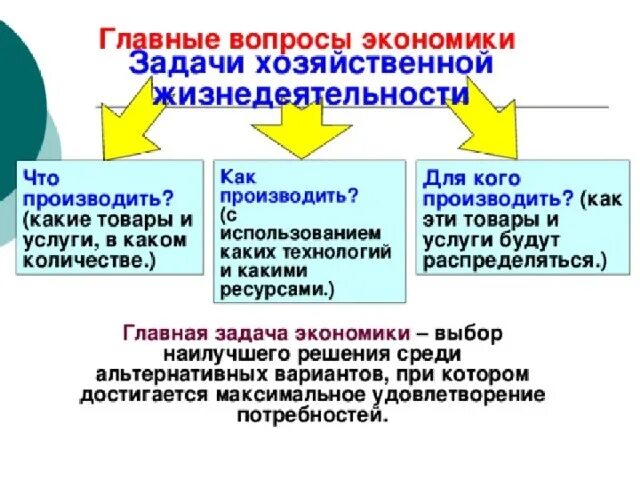 Понятия по экономике обществознание 8 класс. Главные вопросы экономики 8 класс обществознание. конспект по обществознанию 8 класс по теме главные вопросы экономики. экономика главные вопросы экономики 8 класс. главные вопросы экономики 8 класс конспект кратко.