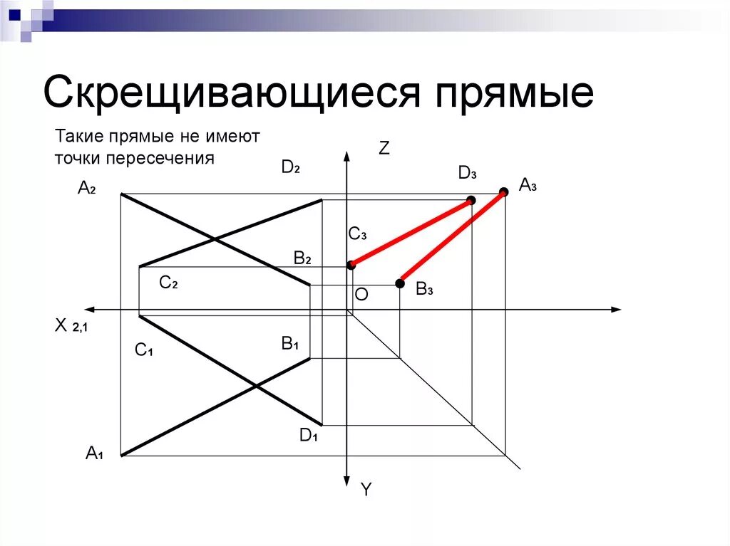 Определите скрещивающихся прямых. Скрещивающиеся прямые. Две скрещивающиеся прямые общего положения. Чертеж скрещивающихся прямых. Скрещивающиеся прямые частного положения.