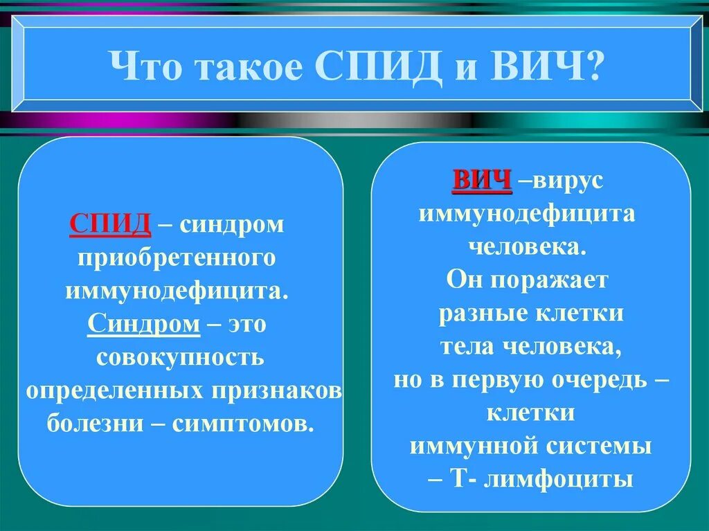 Спид ва. ВИЧ СПИД. СПИД кратко. ВИЧ кратко. Что такое ВИЧ простыми словами.