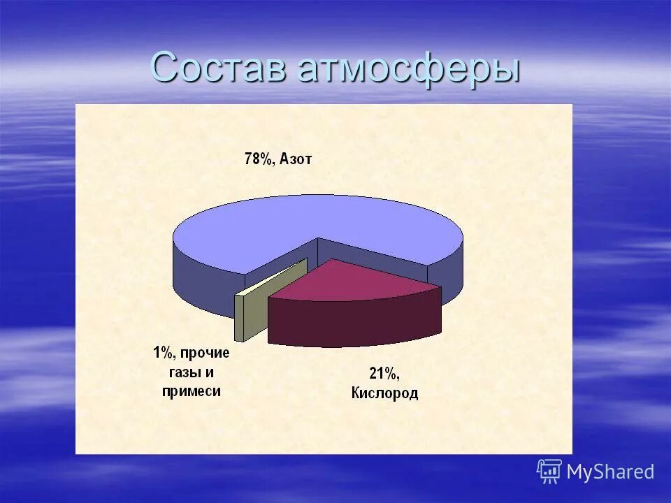 состав атмосферы звезд. состав атмосферы звезд. химический состав солнца. уран планета химический состав планеты. состав атмосферы звезд.
