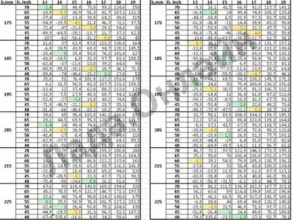 Таблица совместимости дисков по маркам