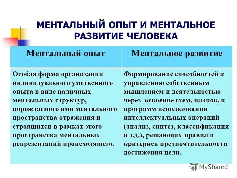 Ментально развитый